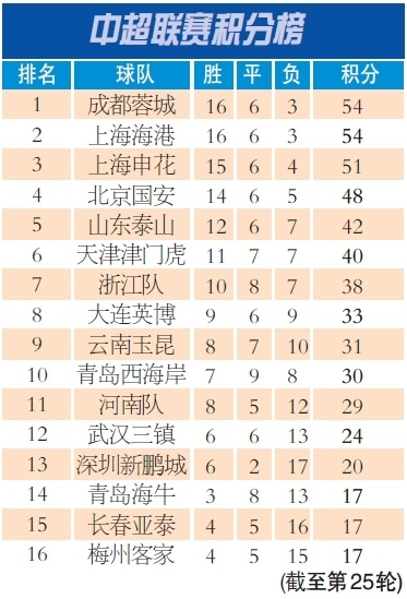 尽管张稀哲 尽管张稀哲