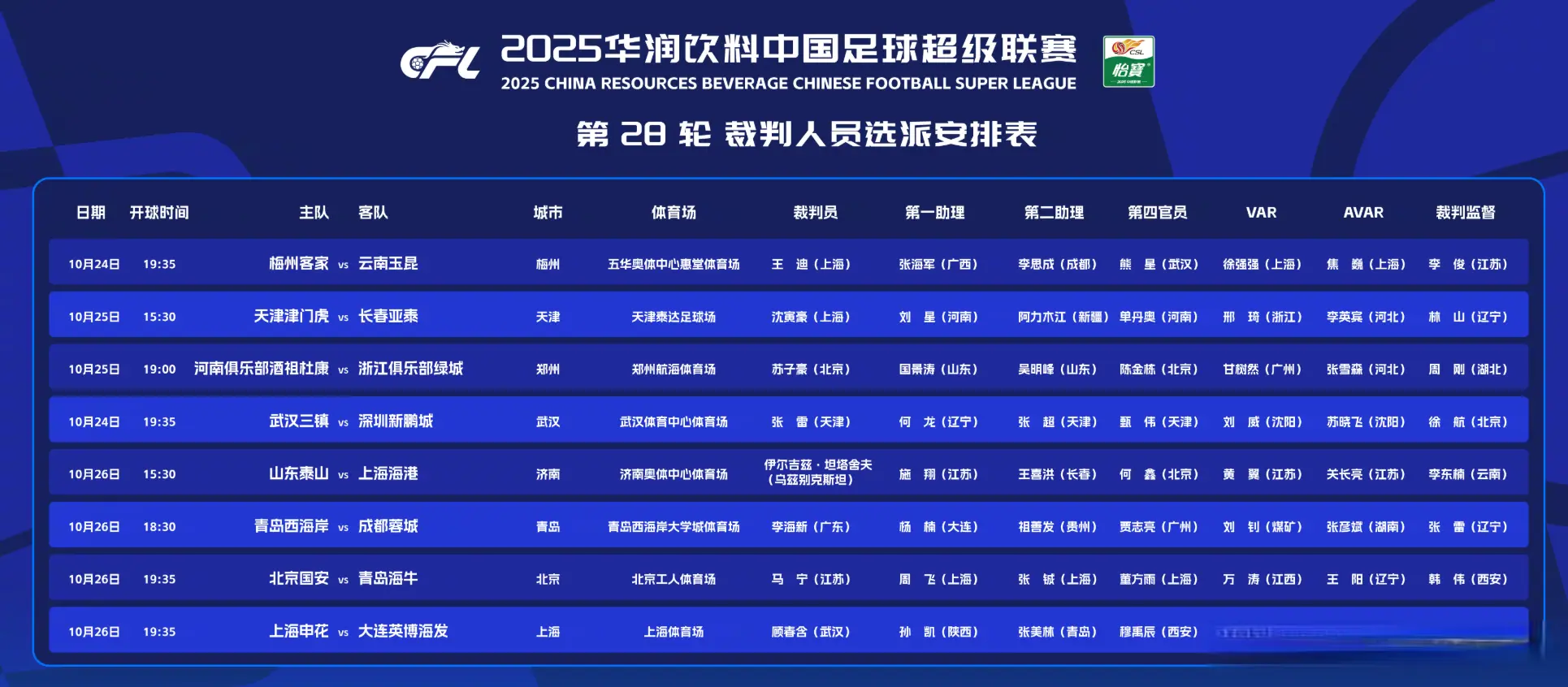 意的, 这是本赛季, 连平之后 意的, 这是本赛季, 连平之后